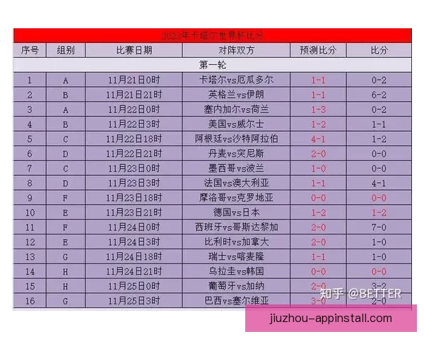 基于数据分析与球队状态评估的世界杯竞猜结果预测策略研究与实践