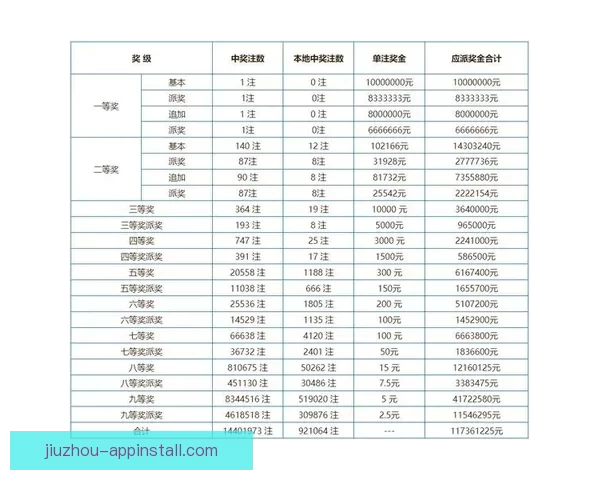 权威体育竞猜平台推荐助你精准分析赛事赢取丰厚奖金